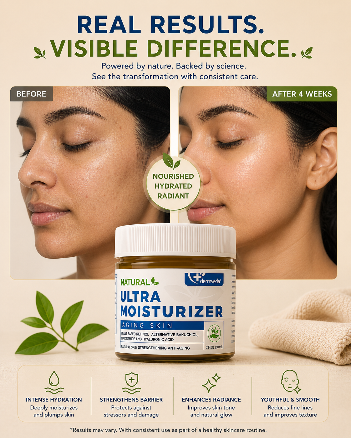 Before and after results visual for Ultra Moisturizer for Aging Skin