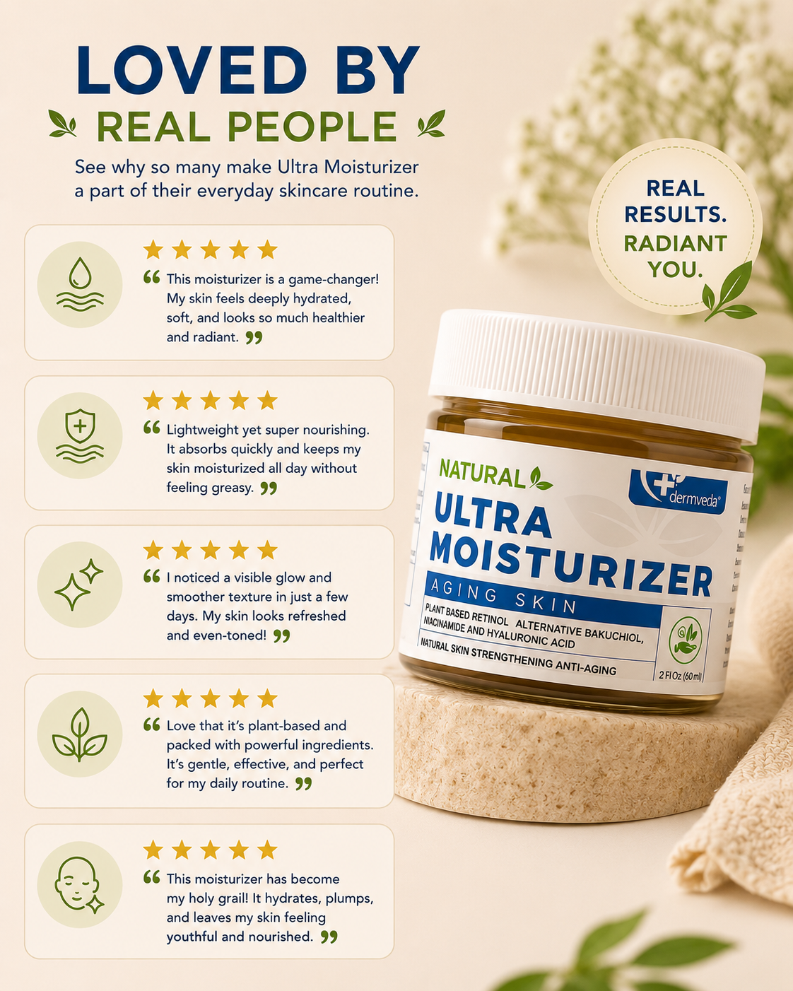 Loved by real people visual with Ultra Moisturizer for Aging Skin reviews