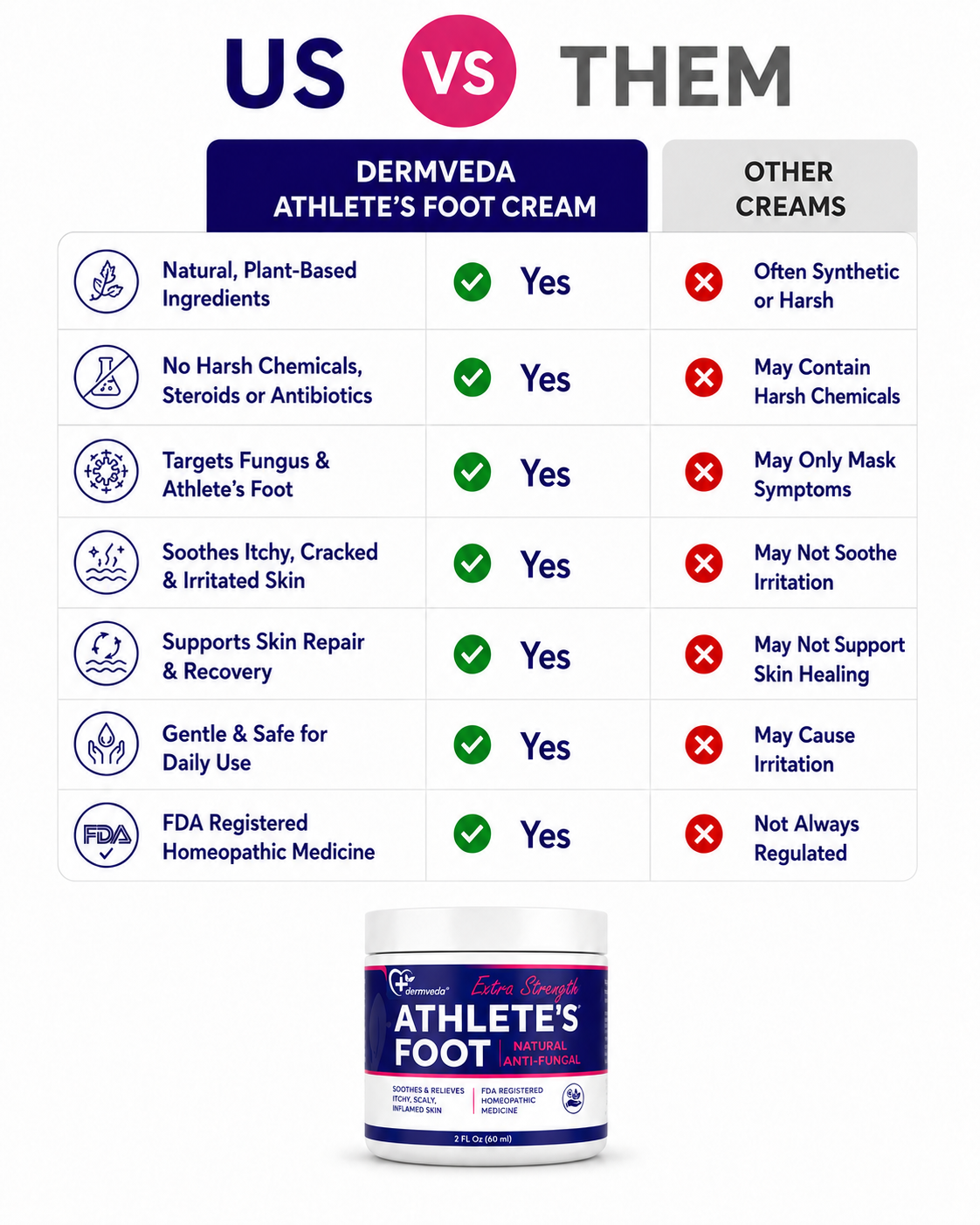 Dermveda athlete's foot cream vs other creams — plant-based, no steroids or antibiotics, FDA registered
