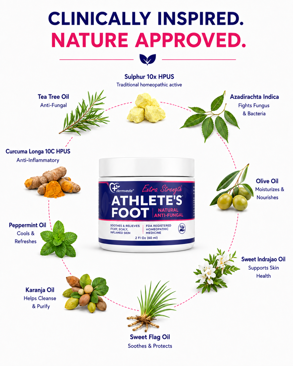 Athlete's foot cream ingredients — Sulphur 10X HPUS, tea tree oil, neem, turmeric, karanja and peppermint oil