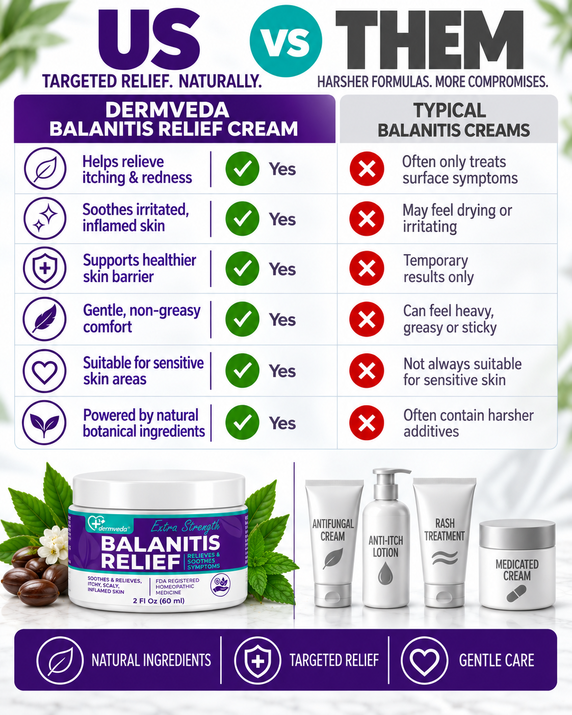 Dermveda balanitis cream vs typical balanitis creams — gentle, non-greasy, botanical formula for sensitive skin