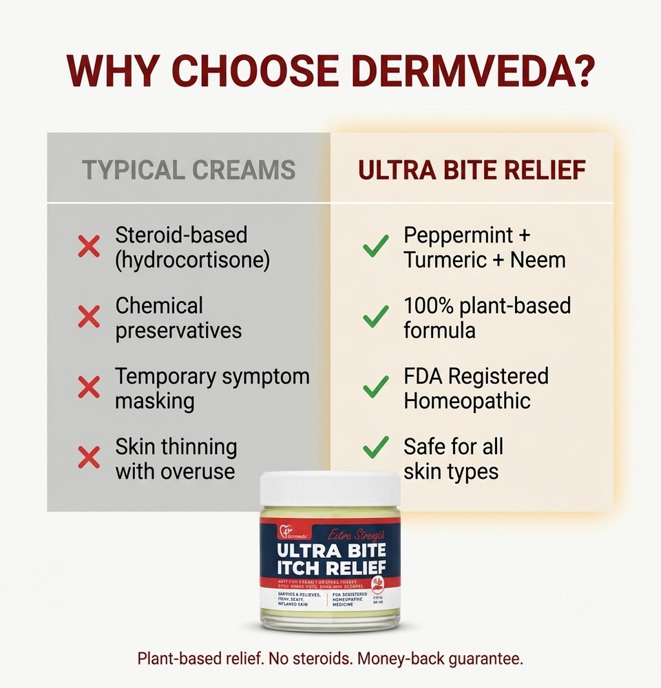 Ultra Bite Itch Relief vs typical anti-itch creams — plant-based with peppermint, turmeric and neem instead of hydrocortisone or chemicals