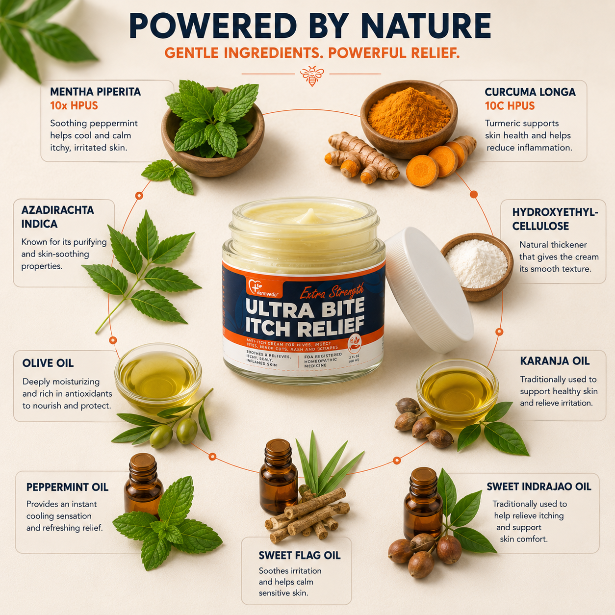 Powered by nature — gentle ingredients, powerful relief