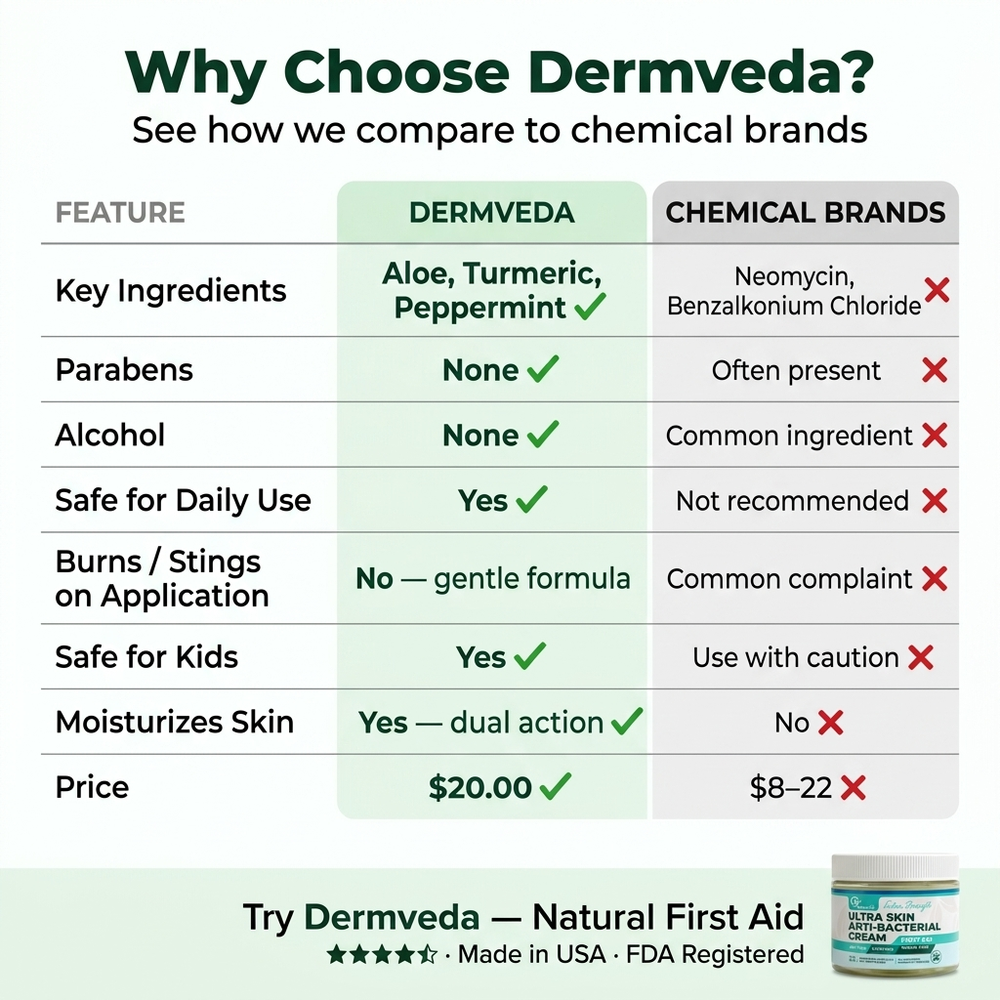 Dermveda Ultra Skin cream vs chemical antibiotic ointments comparison — no parabens, no alcohol, kid safe