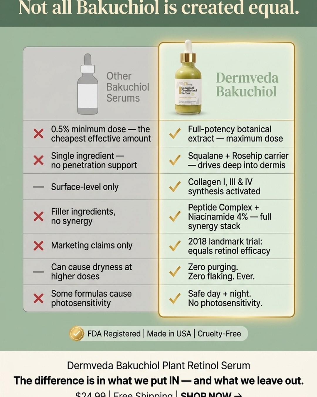 Dermveda Bakuchiol vs other bakuchiol serums — full-potency botanical extract with squalane, rosehip and niacinamide 4% synergy stack