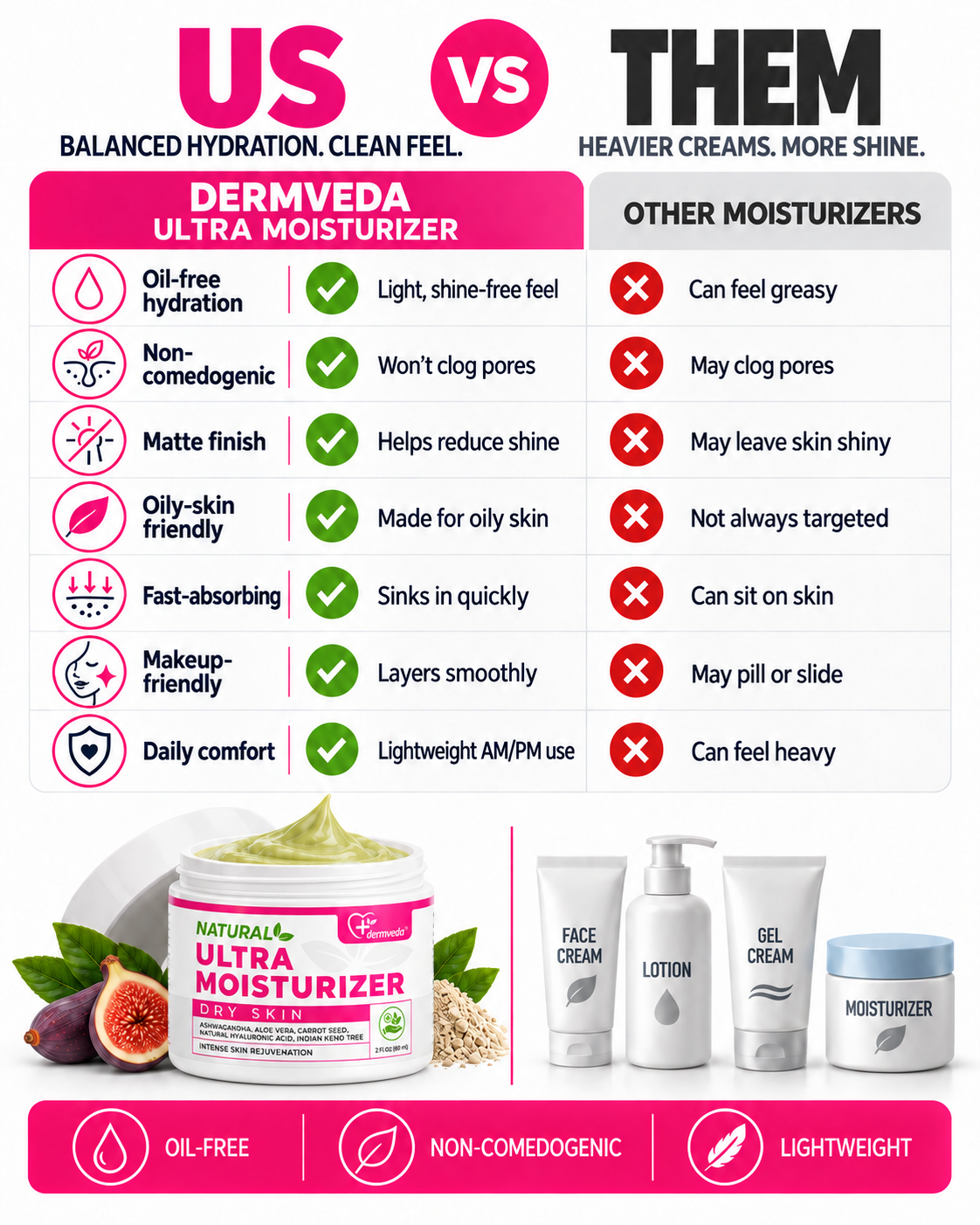 Dermveda Ultra Moisturizer vs typical moisturizers — oil-free, non-comedogenic, lightweight hydration comparison