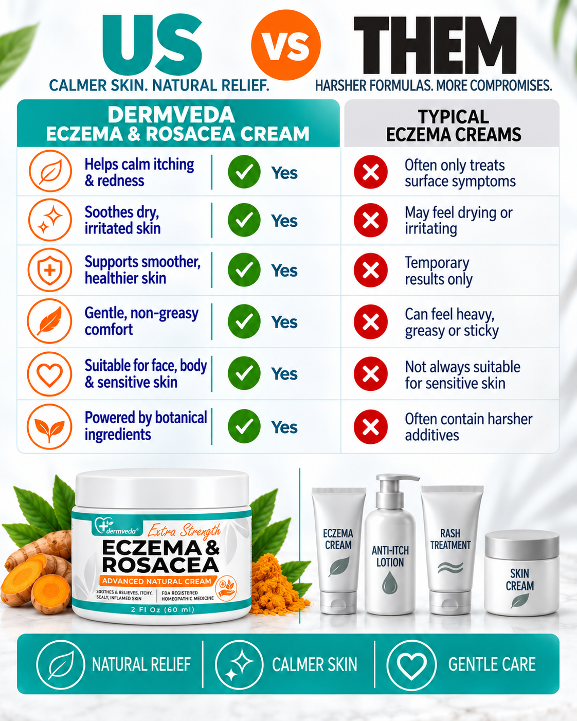 Dermveda Eczema and Rosacea Cream compared with typical eczema creams