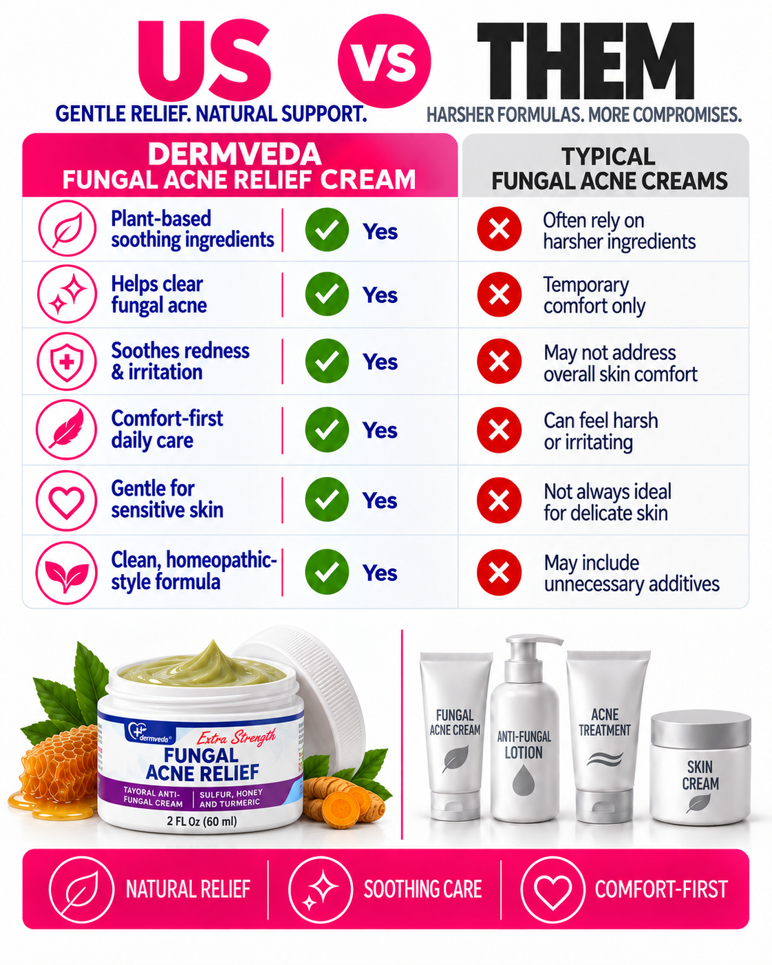 Dermveda Fungal Acne Relief Cream compared with typical fungal acne creams