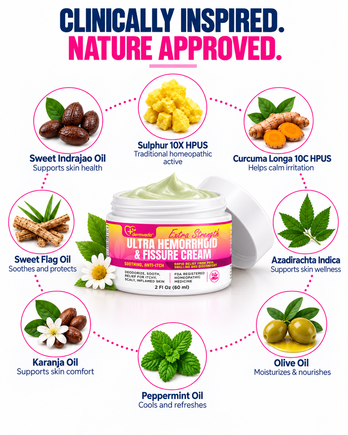 Natural ingredients — sulfur, turmeric, neem, indrajao, peppermint and karanja oil