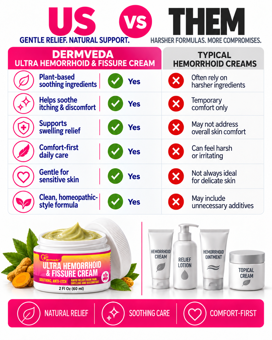 Dermveda vs other creams — steroid-free, natural, FDA-registered, no lidocaine