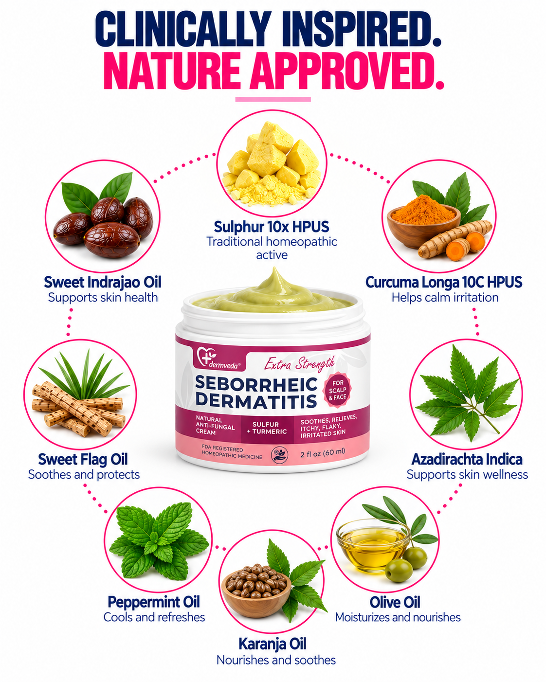 Seborrheic dermatitis cream ingredients including sulfur, turmeric, neem, peppermint and botanical oils