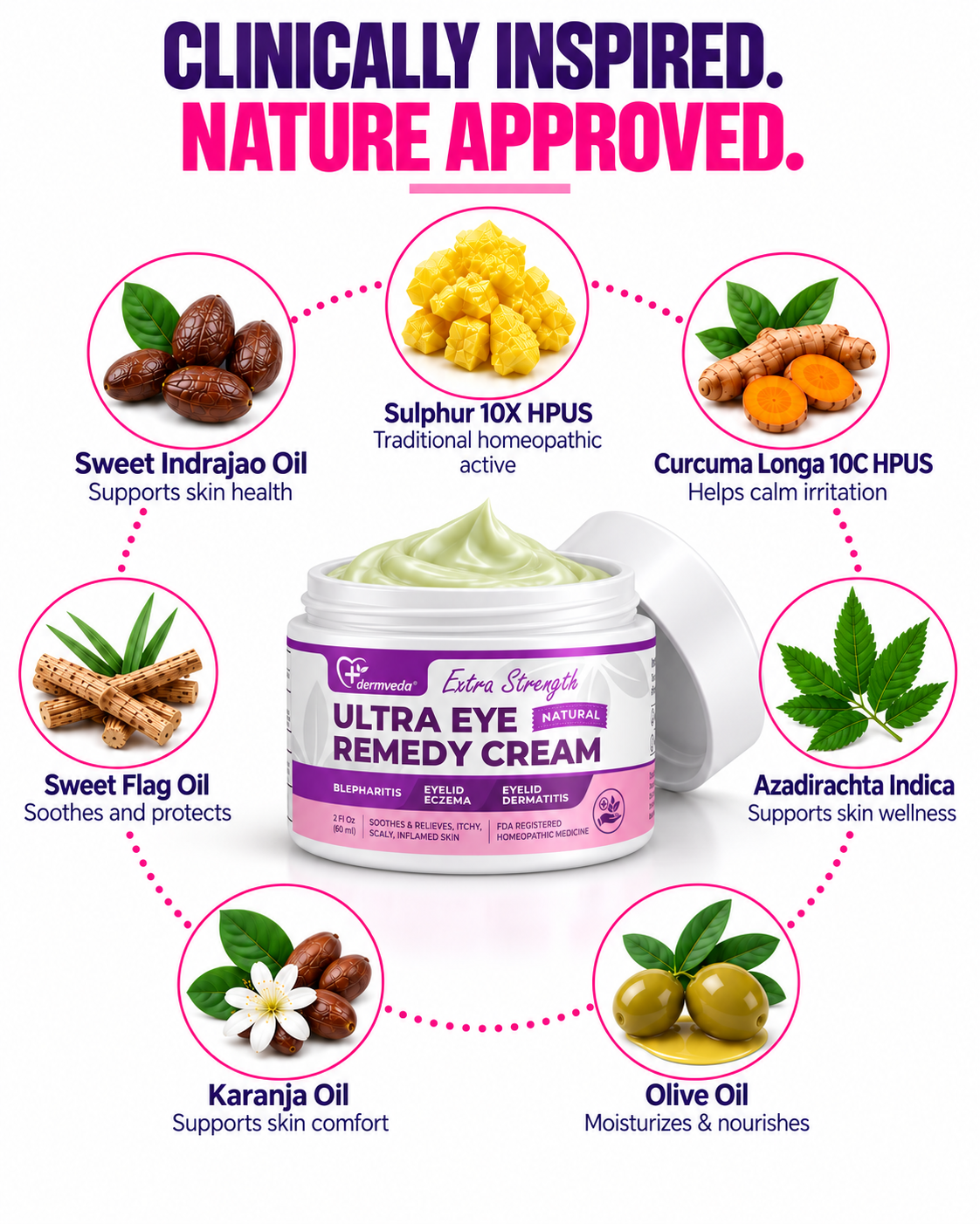 Ultra Eye Remedy Cream ingredients including sulphur, turmeric, neem, karanja and olive oil