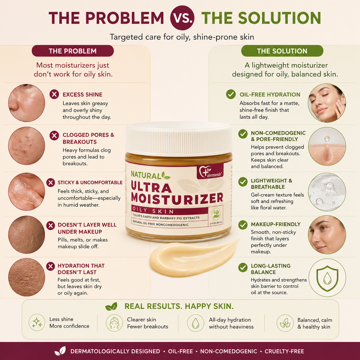 Oily skin problem vs. solution — what most creams get wrong