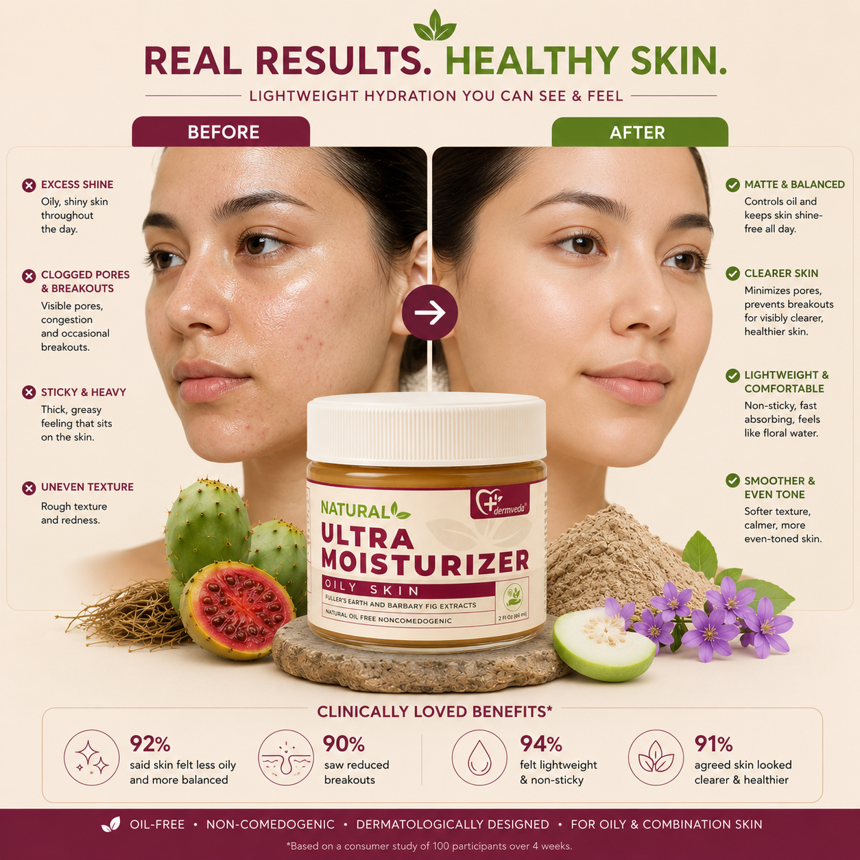 Before and after — visibly matte, balanced, clearer skin in 4 weeks