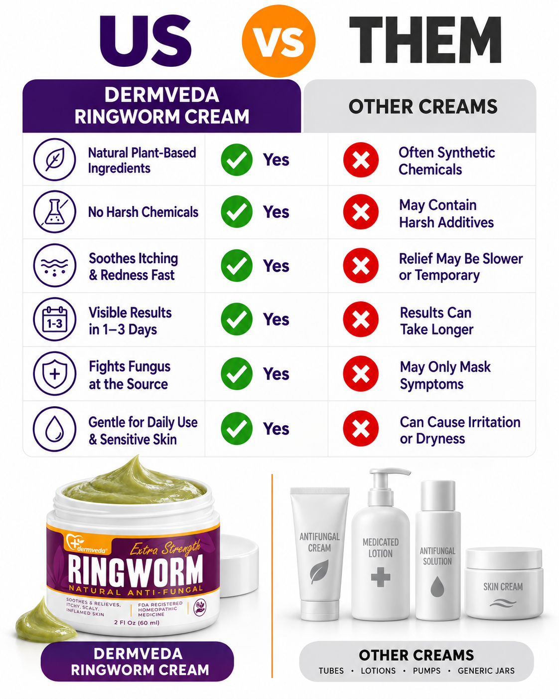 Dermveda Ringworm Cream compared with conventional ringworm treatments