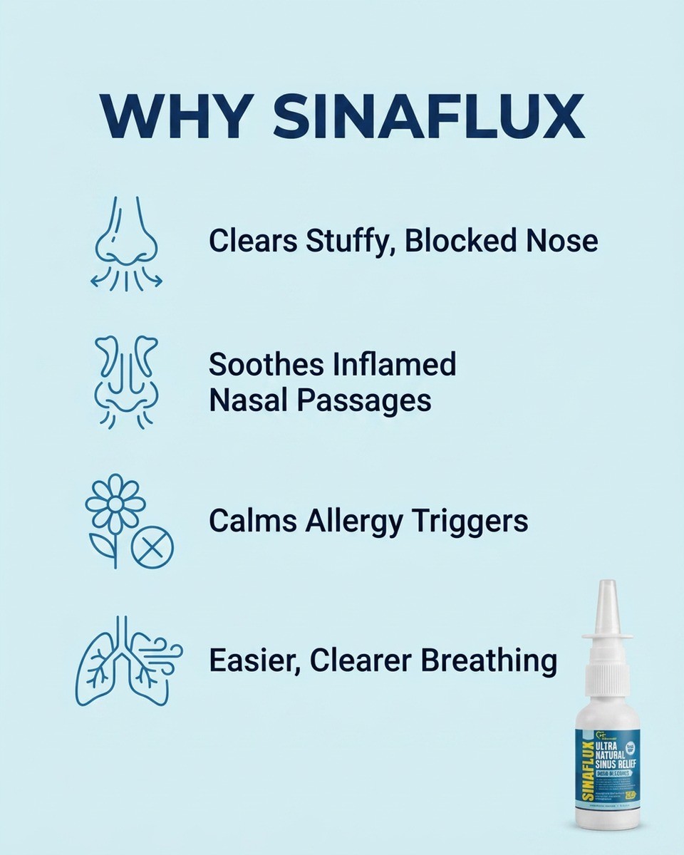 Why SINAFLUX — clears stuffy blocked nose, soothes inflamed nasal passages, calms allergy triggers, easier clearer breathing