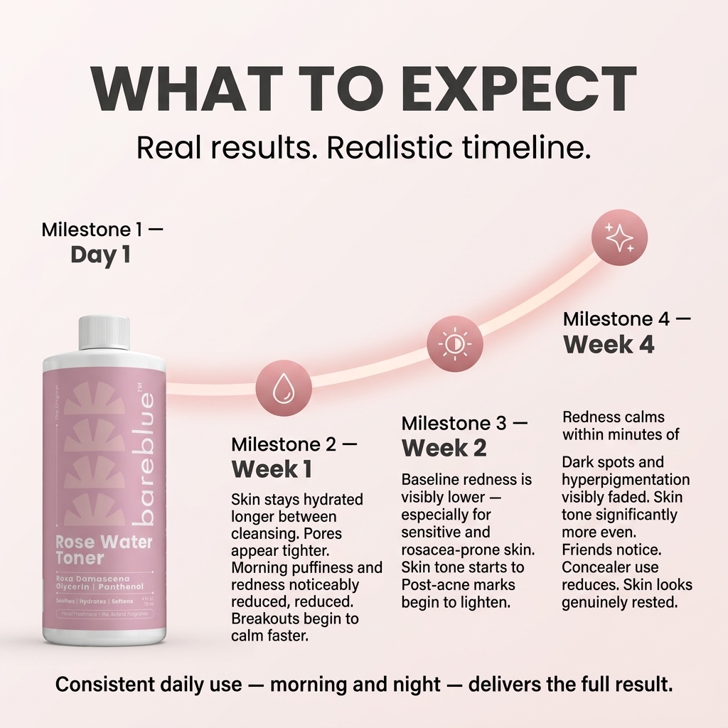 Bareblue Rose Water Toner routine timeline
