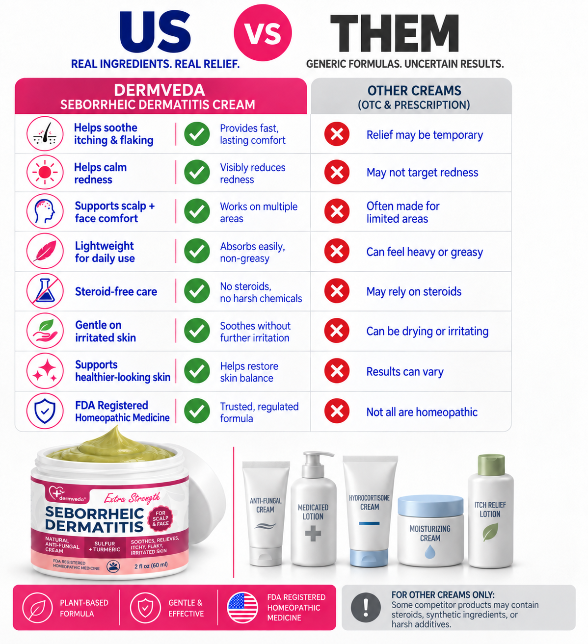 Dermveda Seborrheic Dermatitis Cream compared with other creams