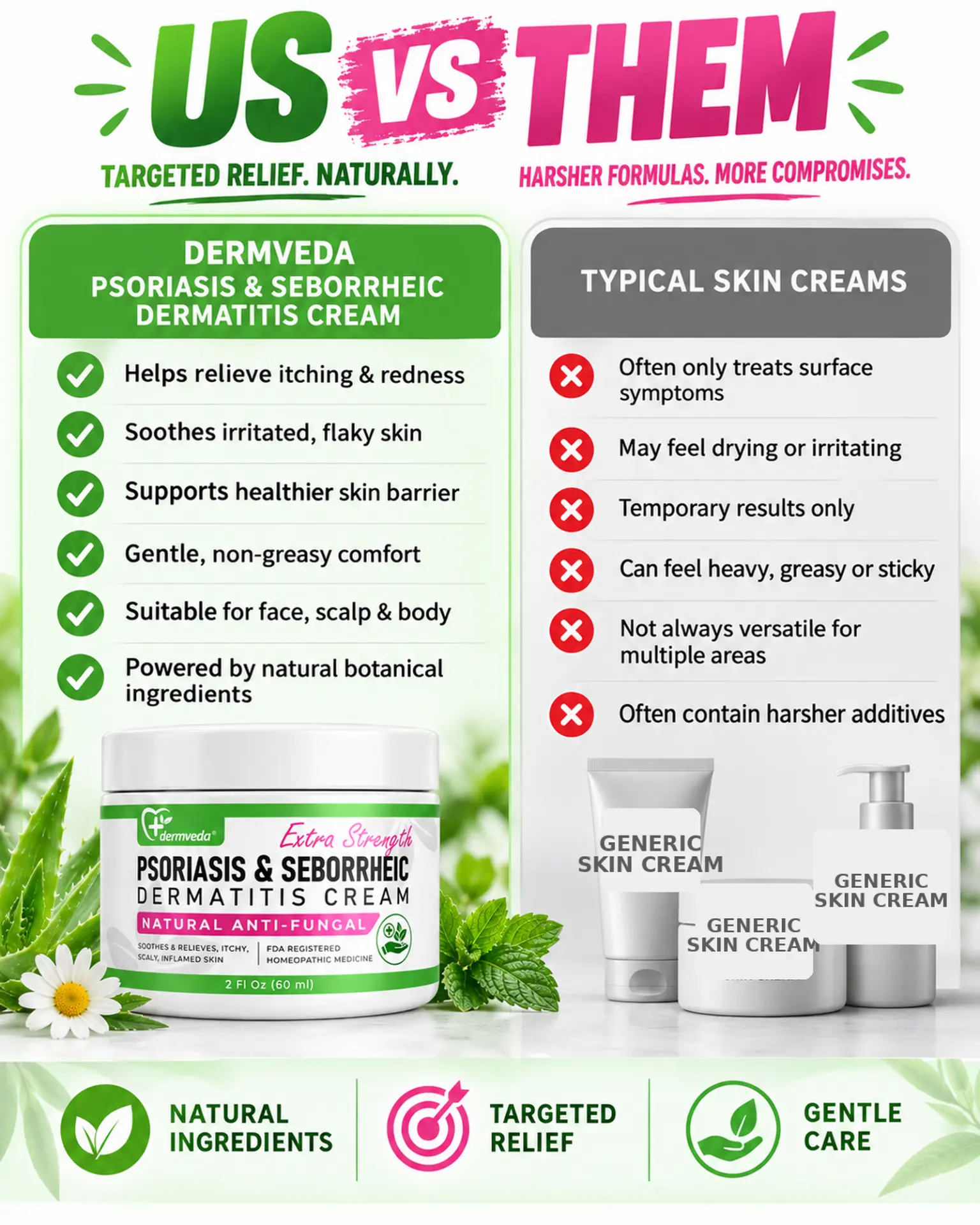 Dermveda psoriasis cream vs typical skin creams comparison